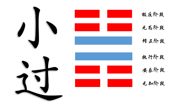 大度 小过 天时 知乎