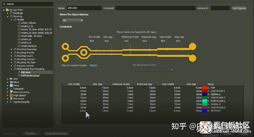 一旦我們這樣做,我們將再次進入堆棧並交叉驗證信號一和信號二值.