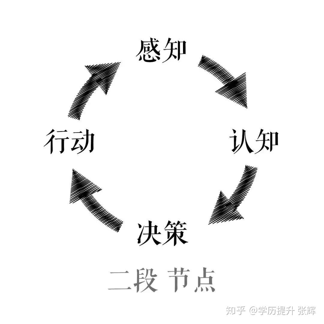 人生算法(上半部)