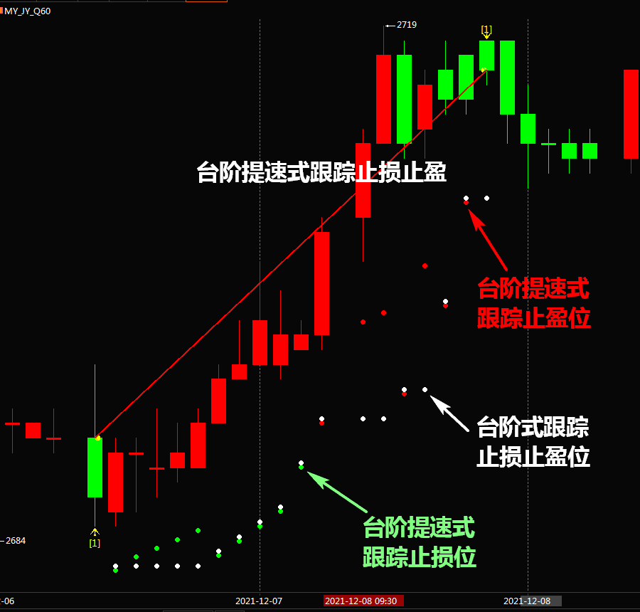 用指标公式图解止损与跟踪止损止盈