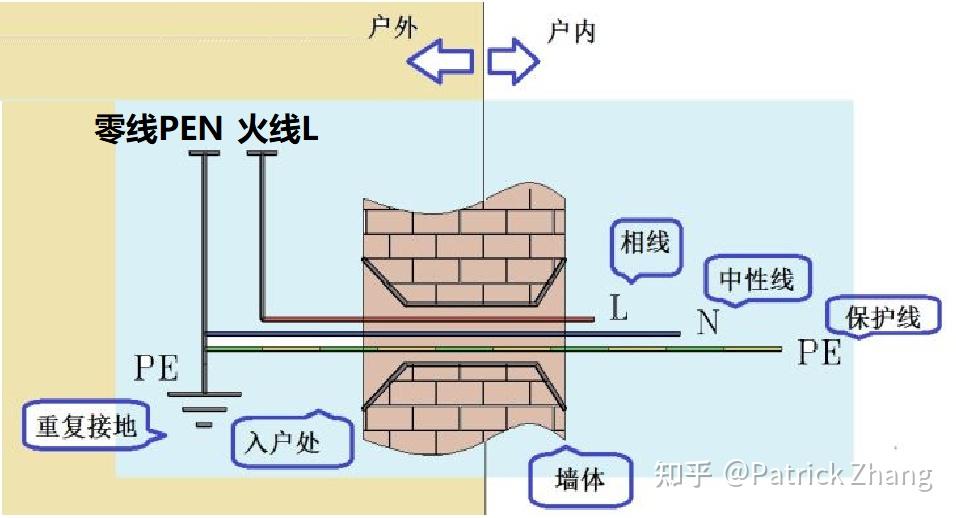 2p什么意思(羊毛1p2p什么意思)