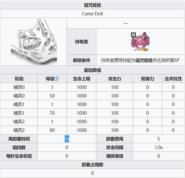 明日方舟 最速详评 五星削弱辅助巫恋 干员使用指南和数据分析 津田美波明日方舟 安而网