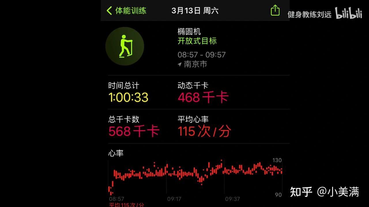 椭圆机半个小时消耗600大卡热量准确吗? - 知乎