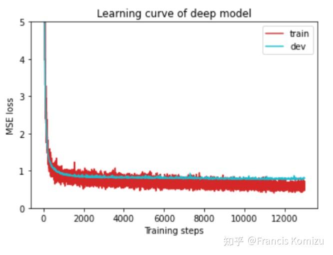 ml-2021-spring-hw1-regression