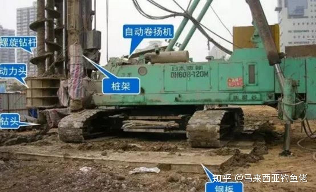 SMW工法施工技术介绍及现场控制 - 知乎