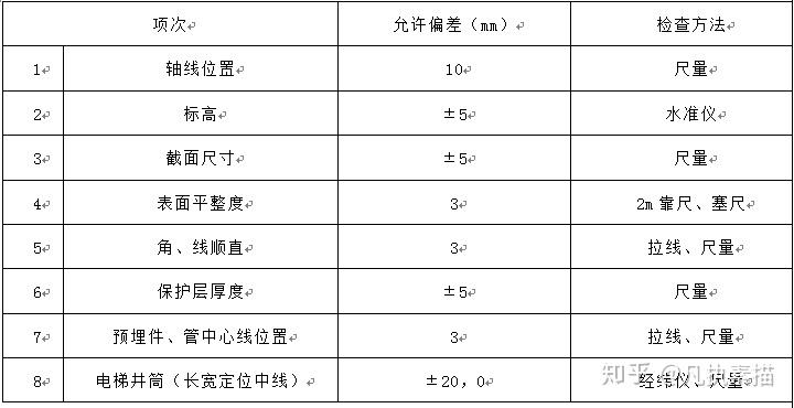 混凝土