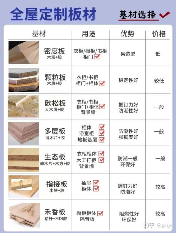 北京全屋定制柜 | 橱柜、衣柜怎么选板材? - 知乎