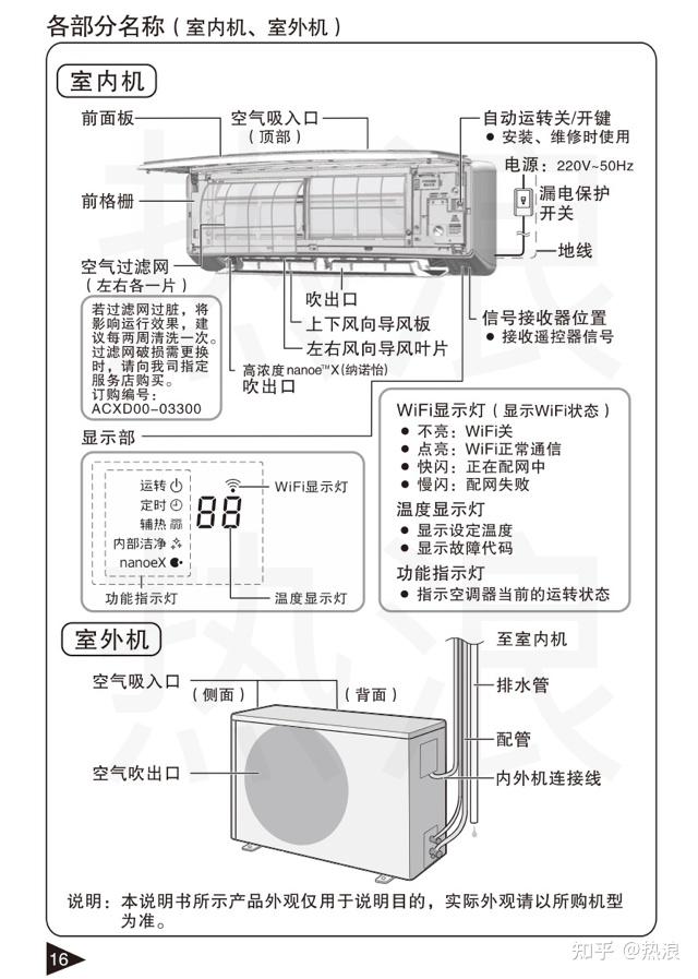 松下空调遥控说明图解图片