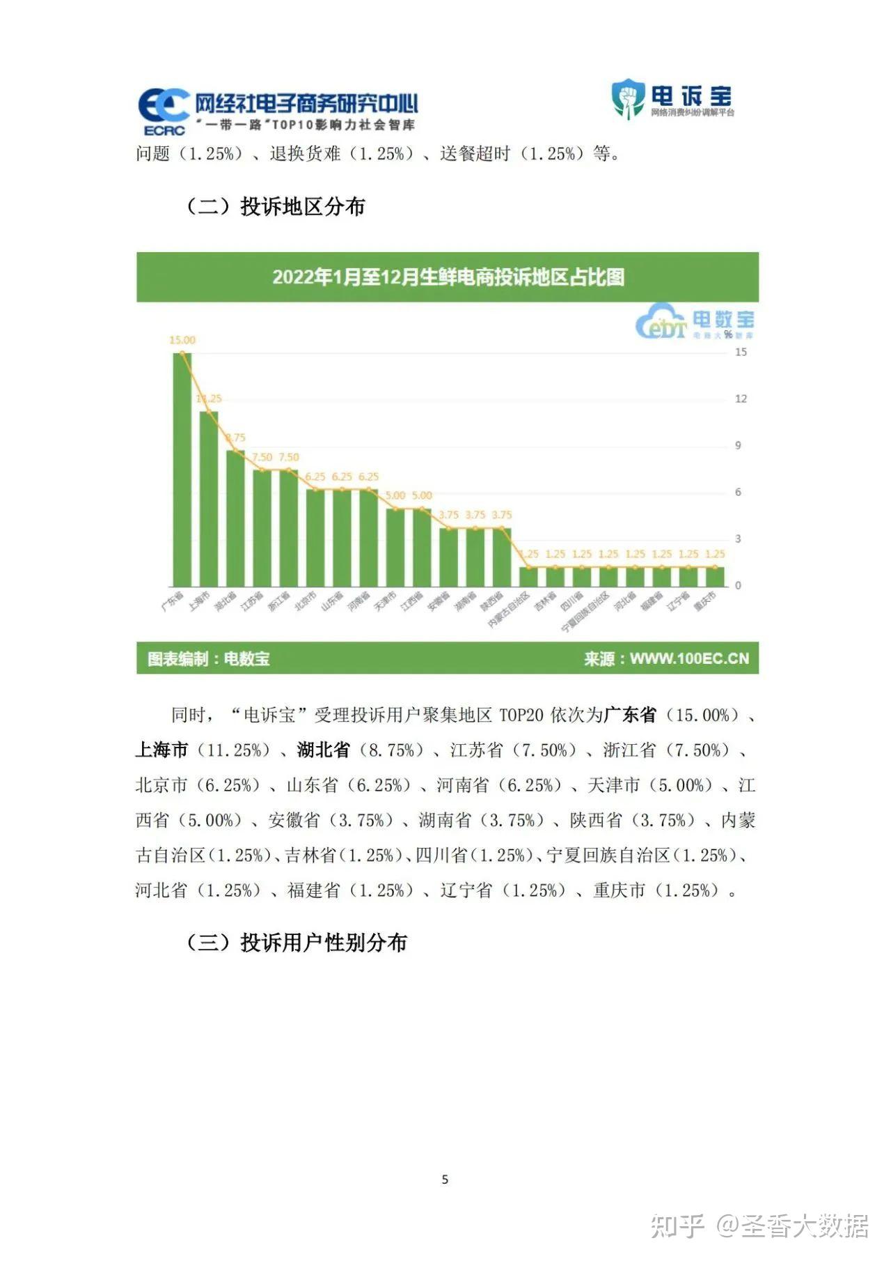 2022年度中国生鲜电商消费投诉数据与典型案例报告（附下载） - 知乎