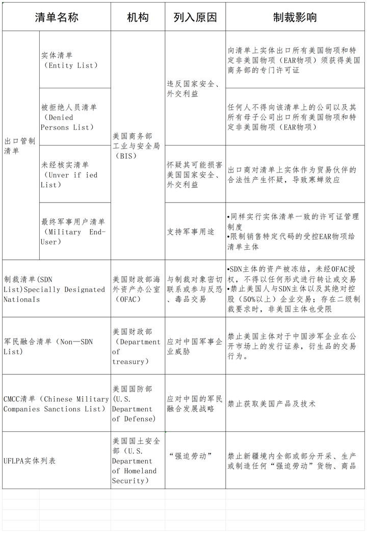 商汤 美国实体清单图片