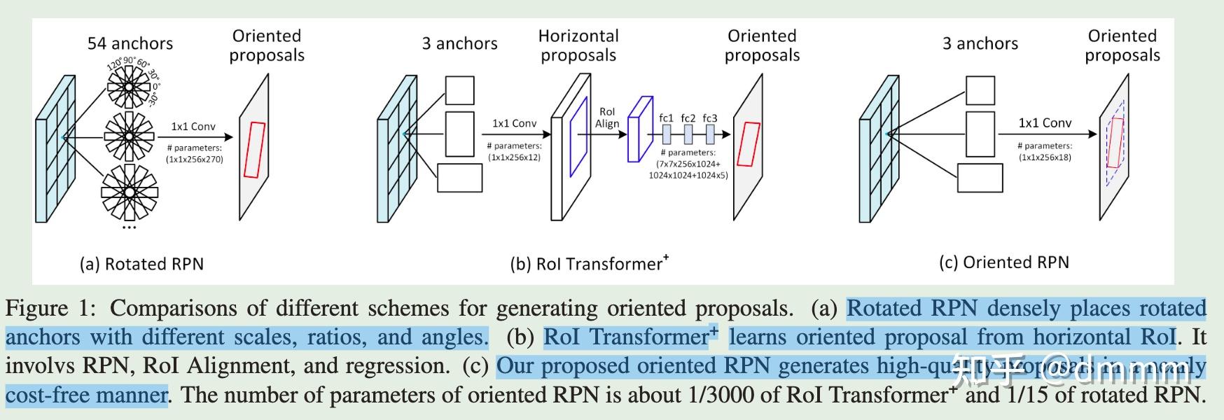orient-rcnn