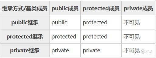 C++总结（四）——继承与派生 - 知乎
