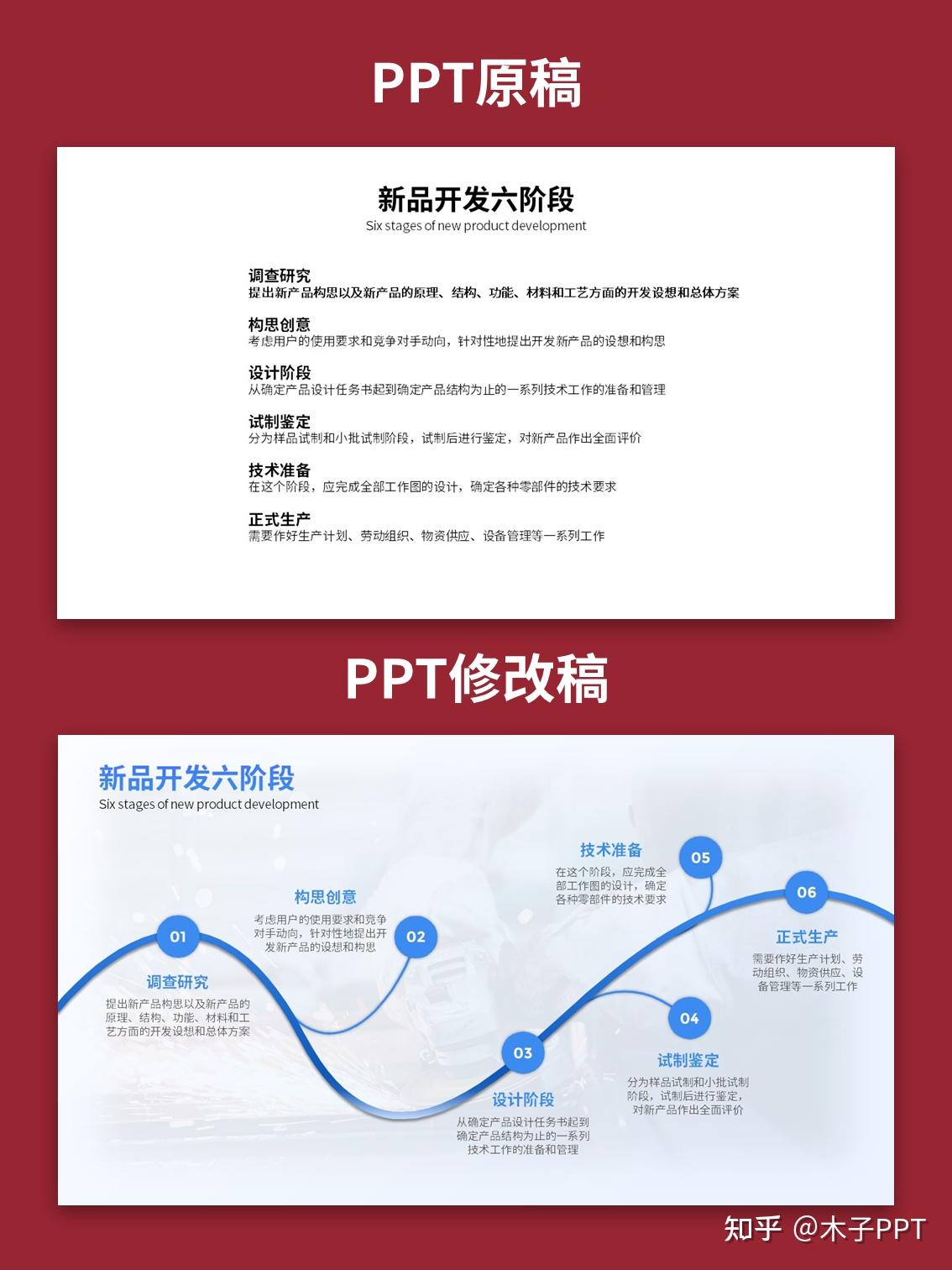 PPT流程图这么做，既清晰又高级！ - 知乎