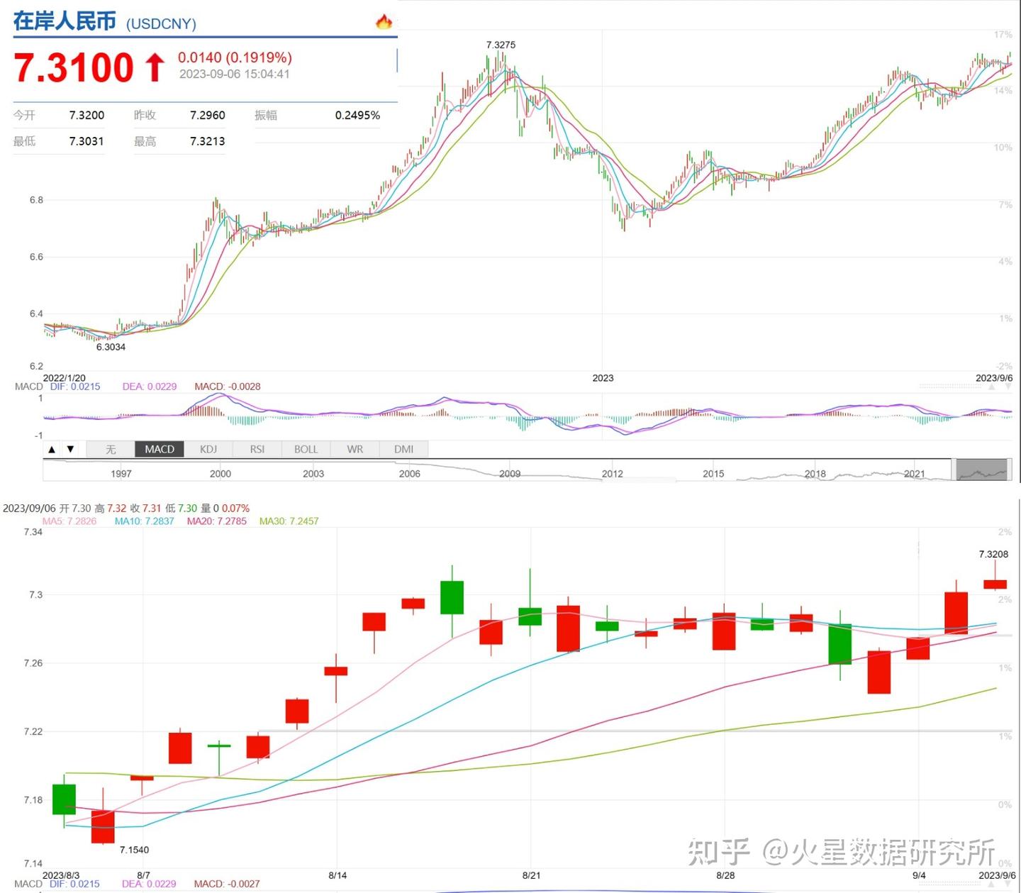 央行连出三大招，为何依然稳不住人民币汇率？ - 知乎