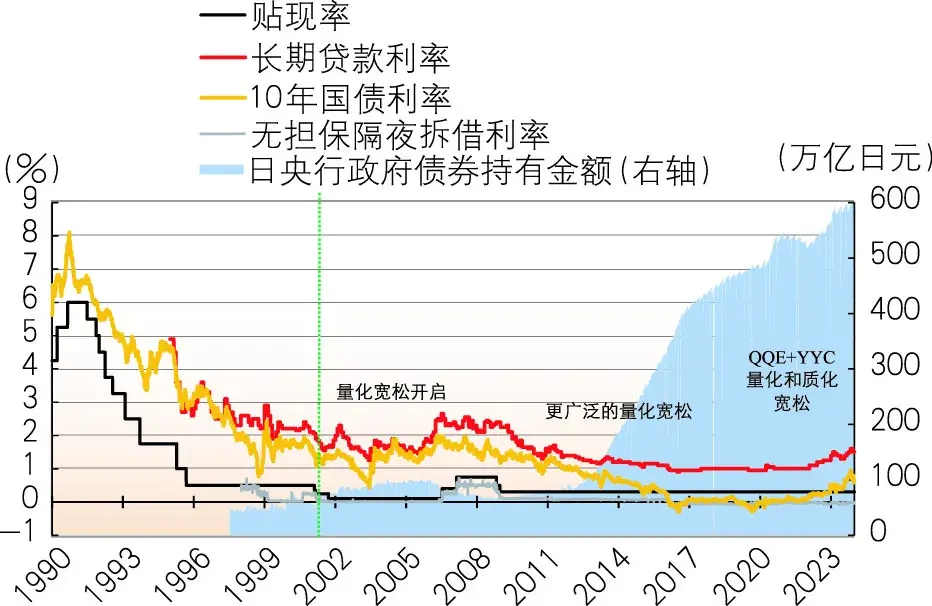 中国农业银行曾学文日本银行业2023年回顾与2024年展望