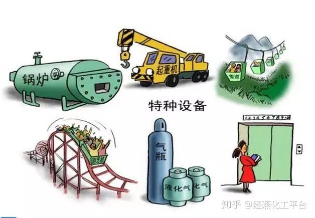 经燕化工丨特种设备标准化管理制度一篇文章就全了