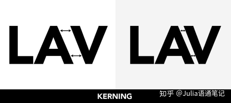 排版中leadingtrackingkerning的区别是什么