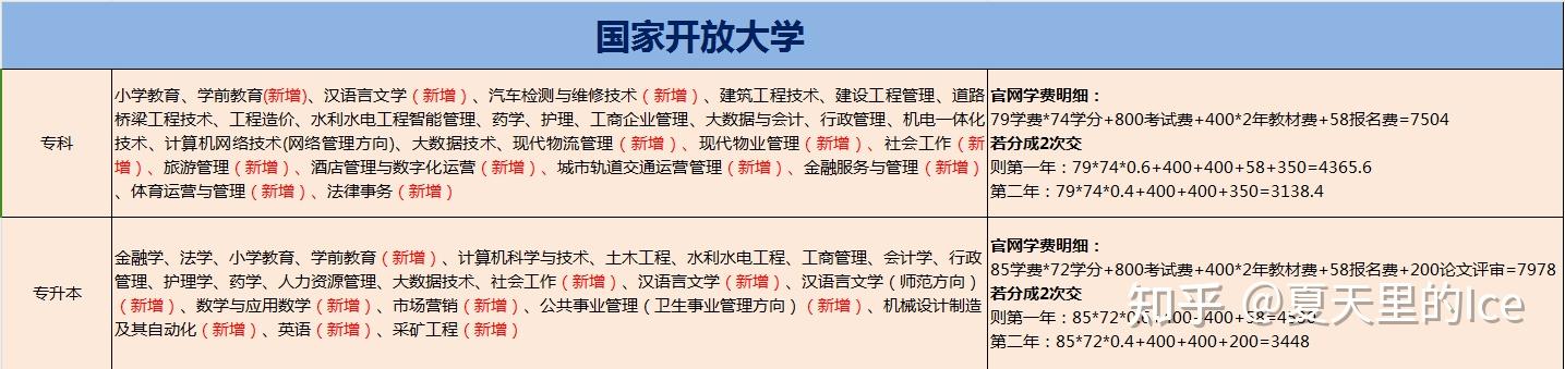 國家開放大學的學歷國家承認嗎含金量高不高