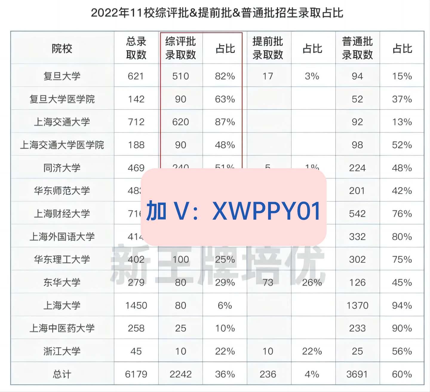 抢跑上海23年高考综评！如何准备报名材料？这本资料恰好能用上 - 知乎