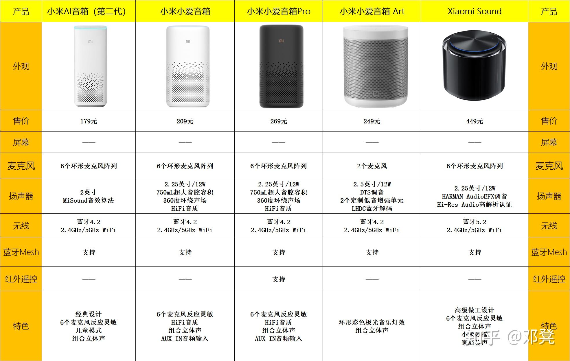 小米小爱音箱那么多种类,有啥区别?