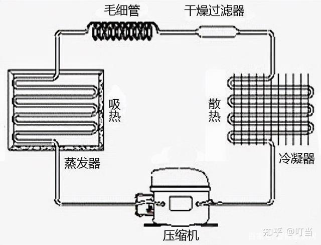 容声冰箱结构图图片