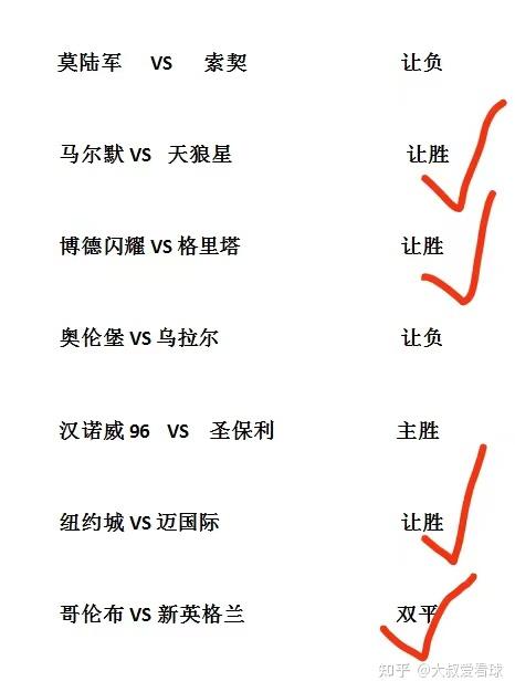 获取专家分析
