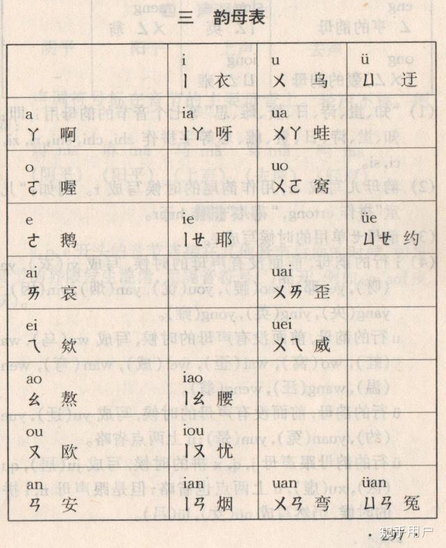 汉语拼音中韵母发音iu可以由y-ou得到,