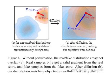 DMD (Distribution Matching Distillation) 小记 - 知乎