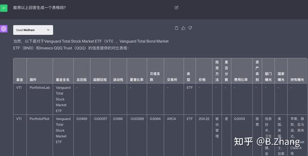 ChatGPT 金融插件：PortfoliosLab与Portfolio Pilot的全面比较 - 知乎