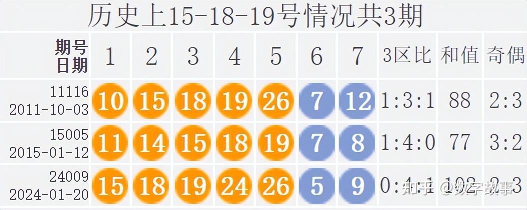 大乐透24009期开奖结果2注一等奖奖池8559亿