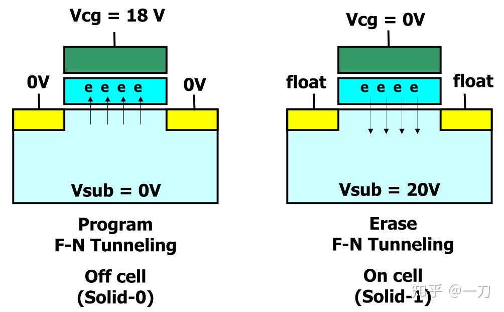  nand characterization 3 