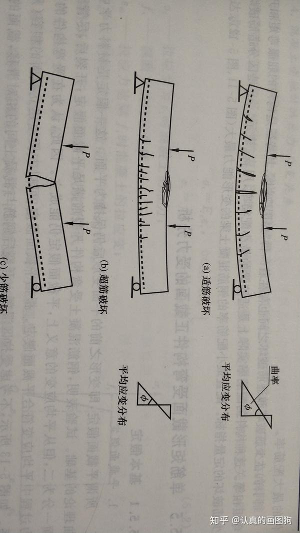 钢筋混凝土结构基本原理笔记2梁的三种受弯破坏形态