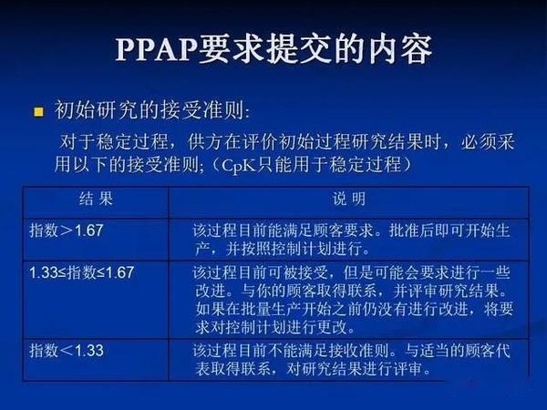 【项目质量】PPAP生产件批准程序 - 知乎