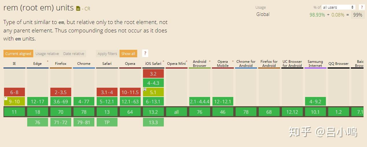 移动web必会技能屏幕适配（物理像素CSS像素） 知乎