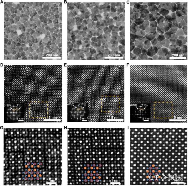 Nacl Leds 中国科学技术大学在纯红光钙钛矿电致发光二极管取得新进展 - 知乎