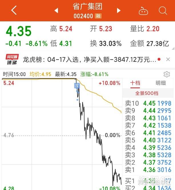 神奇操作打板以岭药业错在哪里