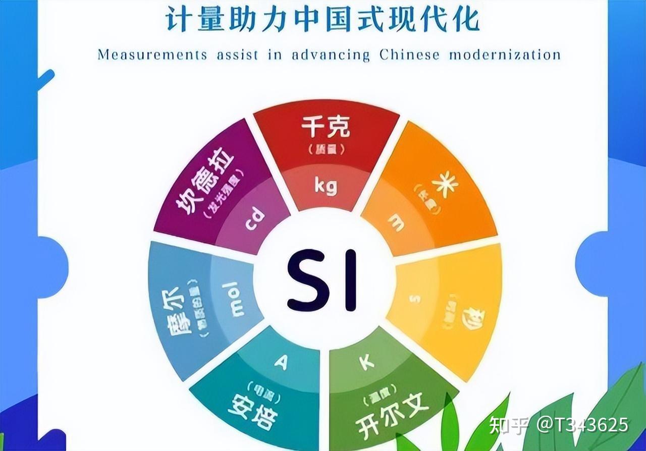 国际计量单位 - 知乎