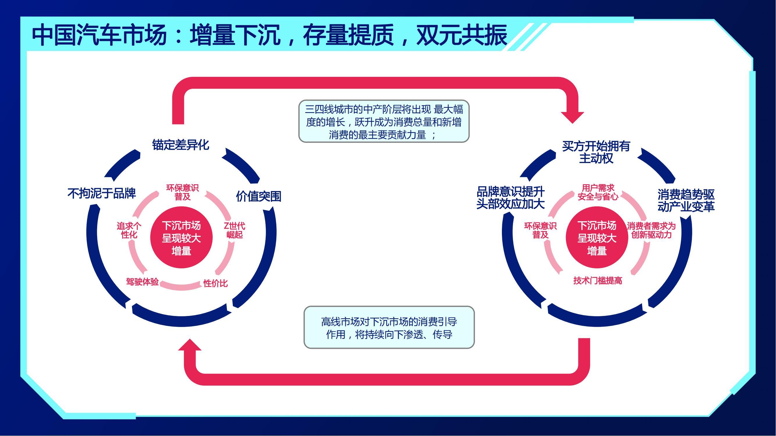 2021京東z世代汽車消費趨勢報告存量與增量的數智化合奏28頁