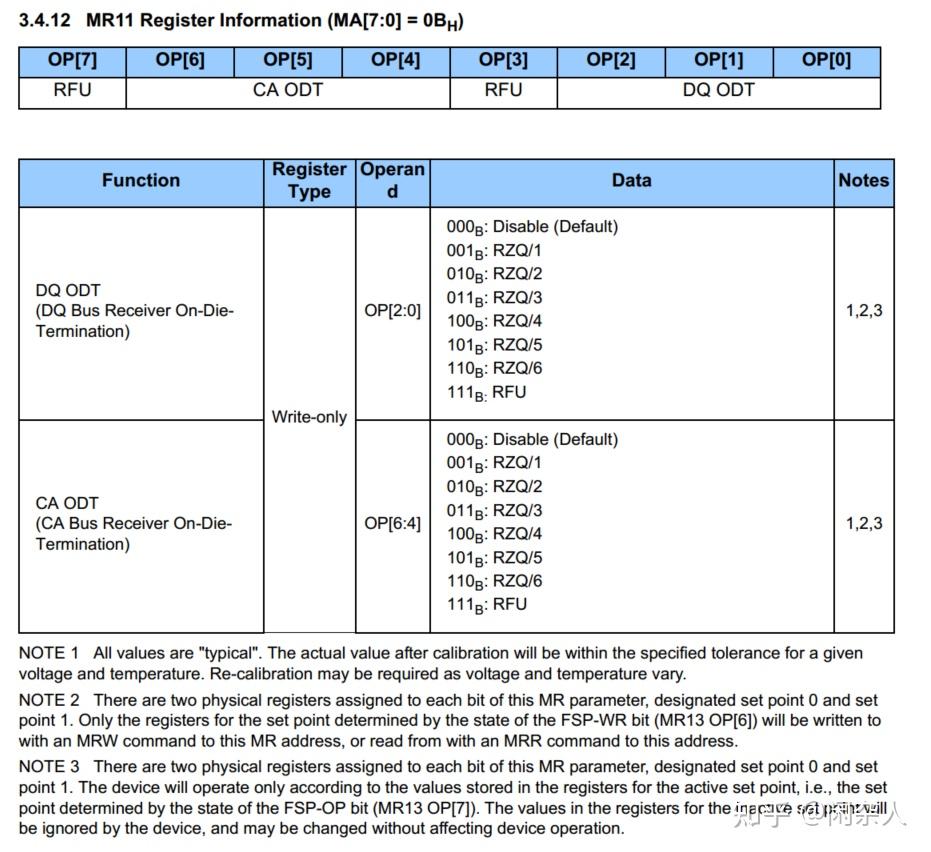 LPDDR4协议4.33解读 ODT for Command/Address Bus 知乎