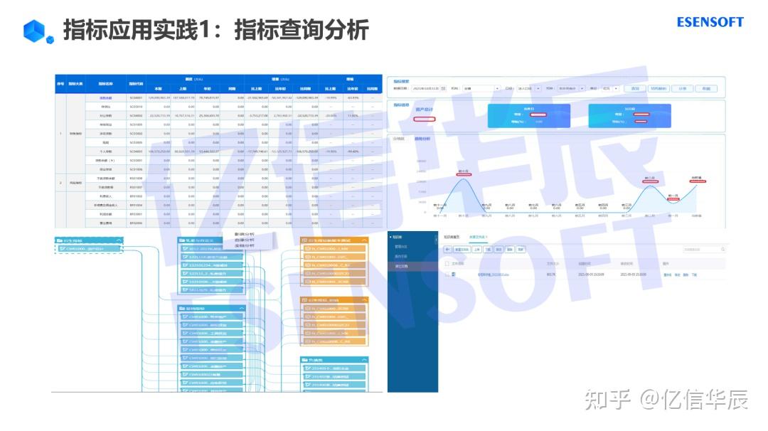 从方法论到实践案例,企业数据指标管理指南 - 知乎