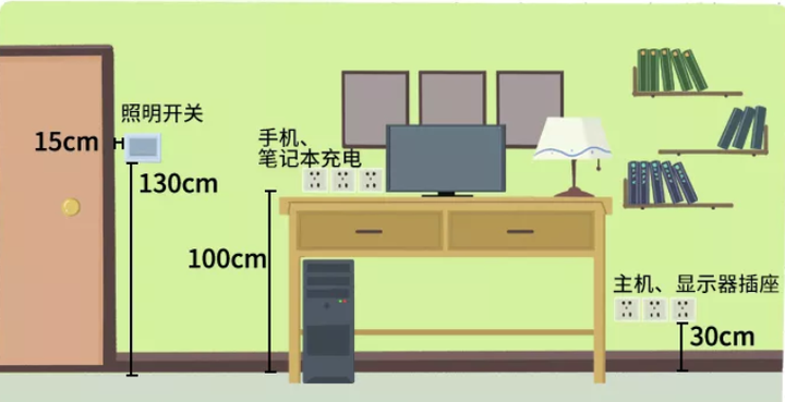 哪些装修细节做得好,入住后一定感谢设计师? 39 v2 3cfda93e08a5ef853ec145178bc89676 720w