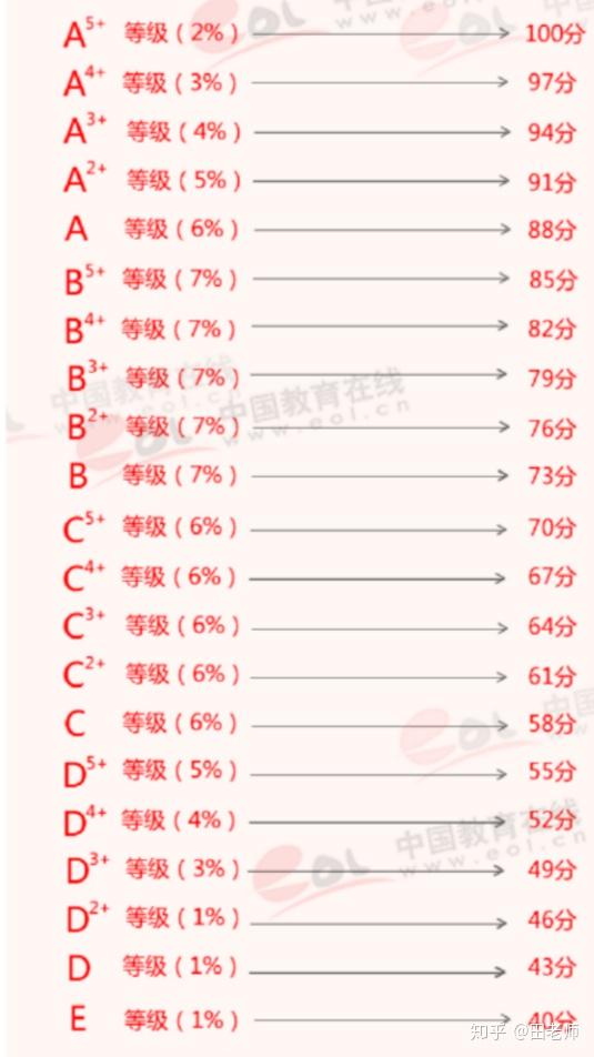 廣東高考總分多少_2016廣東高考總分多少_2013年廣東高考總分是多少