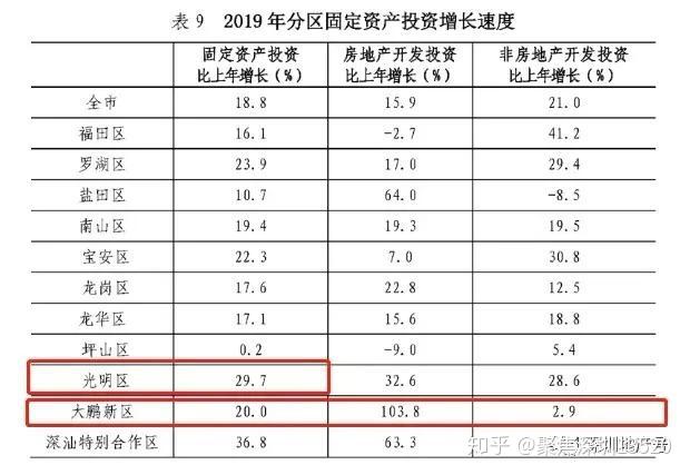 深圳盐田常住人口_深圳盐田(2)