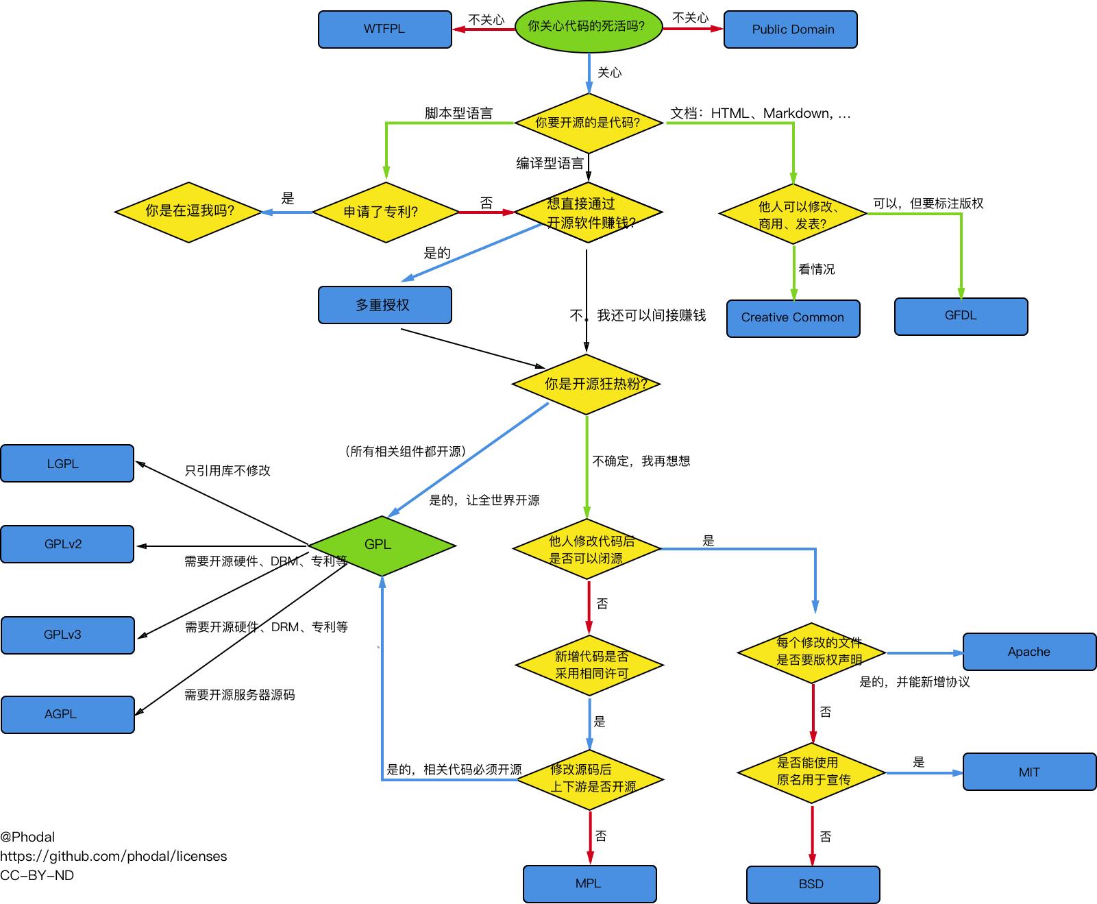 华为开源项目 ServiceComb 微服务 GO 框架涉
