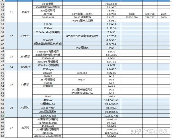 子弹口径大全,及口径标识中英寸与毫米关系 - 知乎