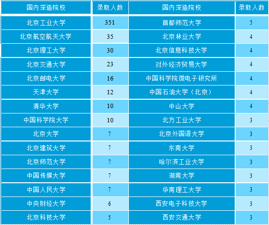 工业大学北京工业大学_北京工业大学排第几_北京工业大学是211吗