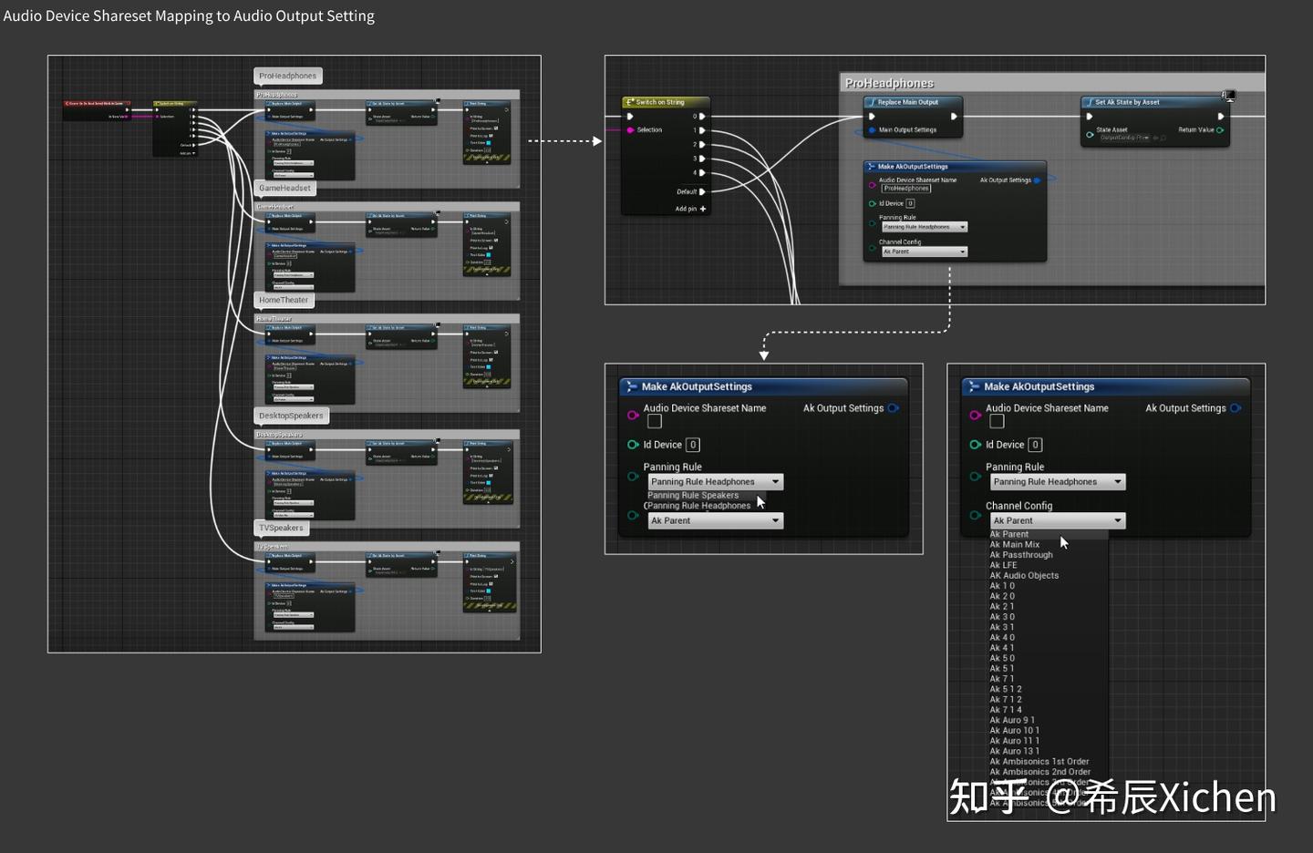 Object-Based Audio 音频设计与混音案例 - 知乎