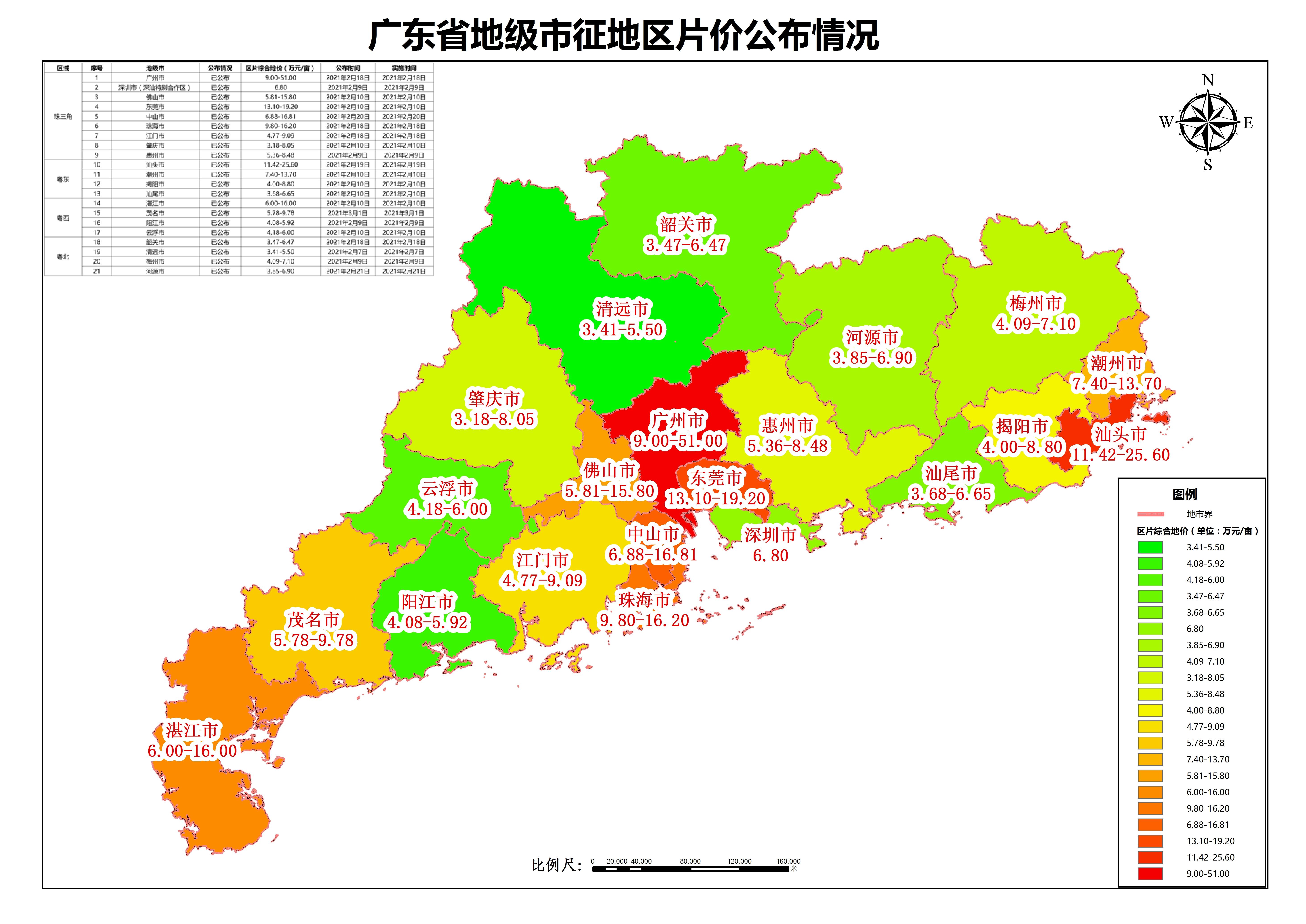 目前,廣東省21個地級市中,各地級市均已公佈實施徵地區片價,已完成