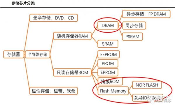 一文看懂NOR Flash - 知乎