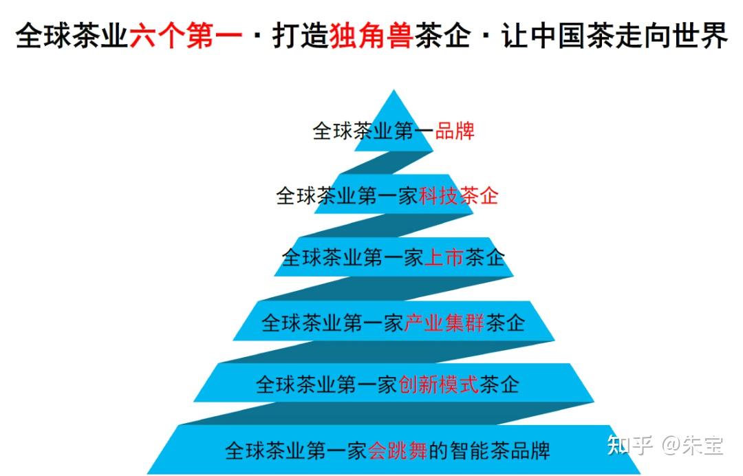 2025年中国茶叶顶级品牌市场营销策略与竞争格局趋势洞察报告 绿茶红茶白茶乌龙茶普洱茶等 - 知乎